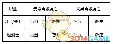 如何评价迪士尼真人版电影《白雪公主》？